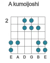 Guitar scale for A kumoijoshi in position 2